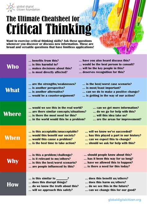 Critical Thinking Worksheet   Free Critical Thinking Worksheets - Critical Thinking Worksheet