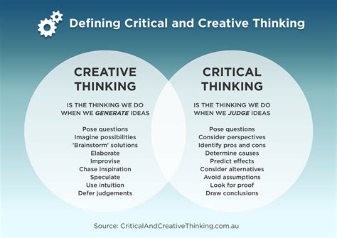 Full Download Critical And Creative Thinking 192 139 245 17 