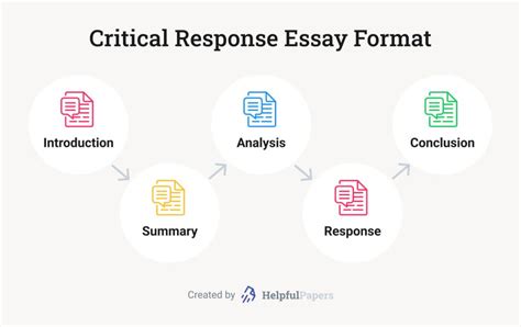Read Online Critical Reaction Paper 