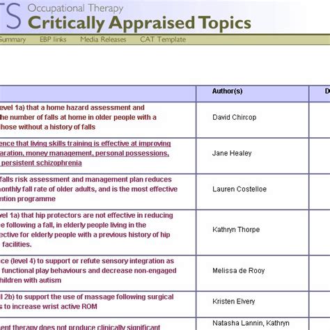 Critically Appraised Topics