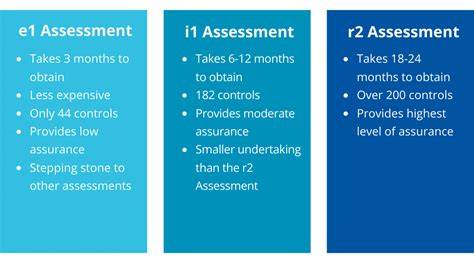 Crlt Assessment Types