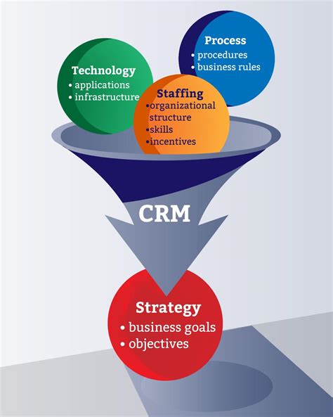 Crm A Key Component Of Your Learning Ecosystem Crm Software With E Learning Integration - Crm Software With E-learning Integration