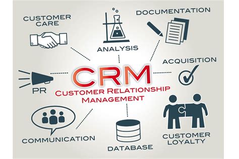Crm Benefits 7 Ways Crm Improves Customer Relationships How Crm Help Businesses Gain Customers - How Crm Help Businesses Gain Customers