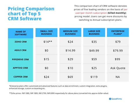 Crm Cost Comparison Chart