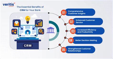 Crm In Banking