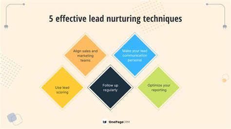 Crm Lead Nurturing Techniques   What Is Lead Nurturing Examples Strategies Amp Tips - Crm Lead Nurturing Techniques