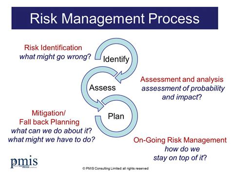 Crm Risk Management What Why And How Crm How To Identifying Risks In Crm - How To Identifying Risks In Crm