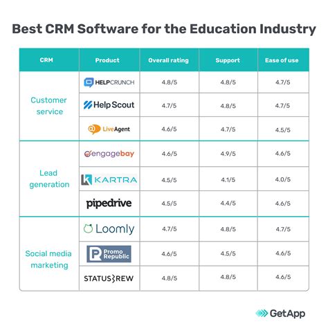 Crm Software For Education Sector   The Best Education Crm Tools In 2021 Leadsbridge - Crm Software For Education Sector