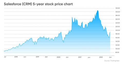 Comparing Iconic Indices: The S&P 500 and DJIA. Th