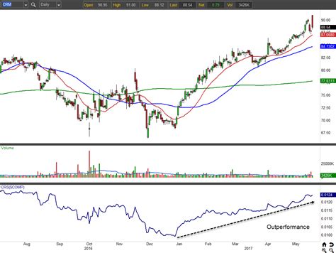 One of the best Canadian gold stocks to bu