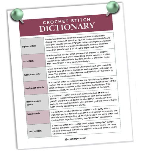 Crochet Stitch Dictionary