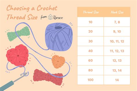 Crochet Thread Size Chart