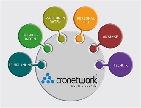 cronetwork eines der stärksen Tolls zur Fertigungsoptimierung