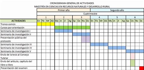 cronograma de tesis excel