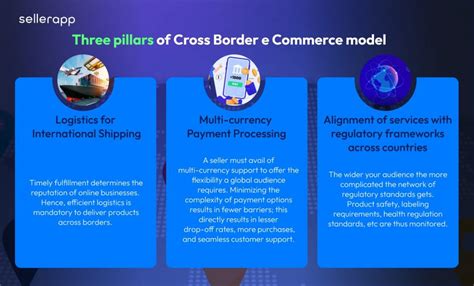 Cross Border Commerce