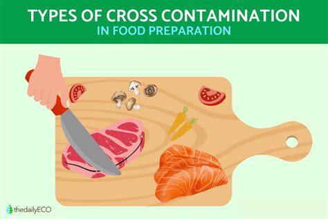 Cross Contamination Meaning