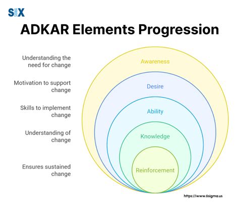 Cross Key Adkar