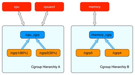 cross memory attach linux
