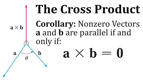 Cross Product Is Zero
