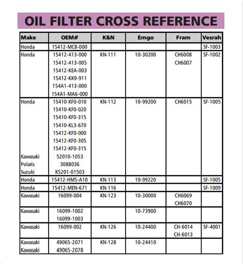 Cross Reference Oil Filter