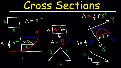 Cross Section I Speak Math Cross Sections Worksheet - Cross Sections Worksheet