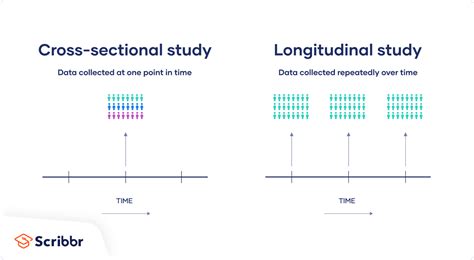 Cross Sectional Study Adalah