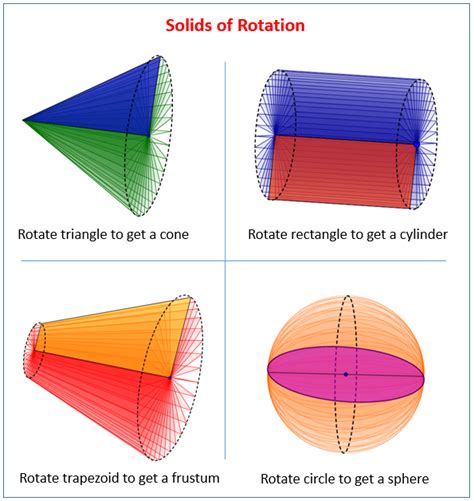 Cross Sections And Solids Of Rotation Online Math Cross Sections Of Solids Worksheet - Cross Sections Of Solids Worksheet