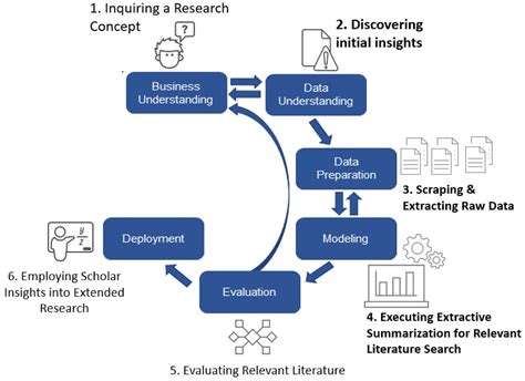 Image related to cross-industry-standard-process-for-data-mining