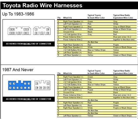 Read Cross Reference Guide Radio 1987 Toyota Corolla 