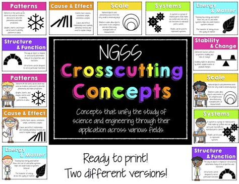 Crosscutting Concepts In Elementary Science Edutopia Elementary Science Concepts - Elementary Science Concepts