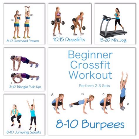 Crossfit Training Guide