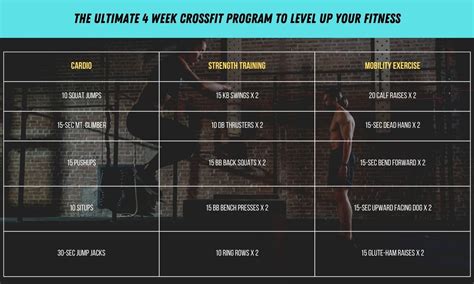 Read Online Crossfit Strength Bias Program Pdf 