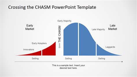 Crossing The Chasm