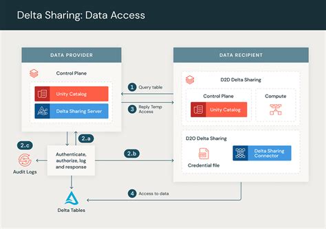 Crossing The Data Delta: Turn The Data You Have Into The Information You Need