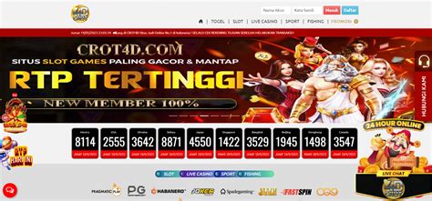CROT4D # Link Situs Toto Togel Online Terbesar dan Hadiah