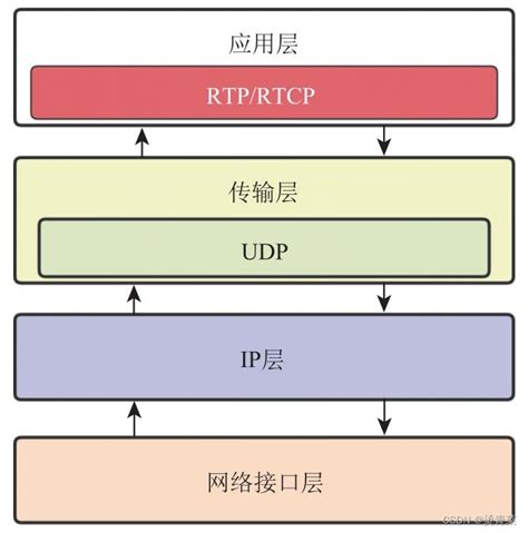CROT4D RTP: Lets Play And Join The Newest Game Can Make A Lot