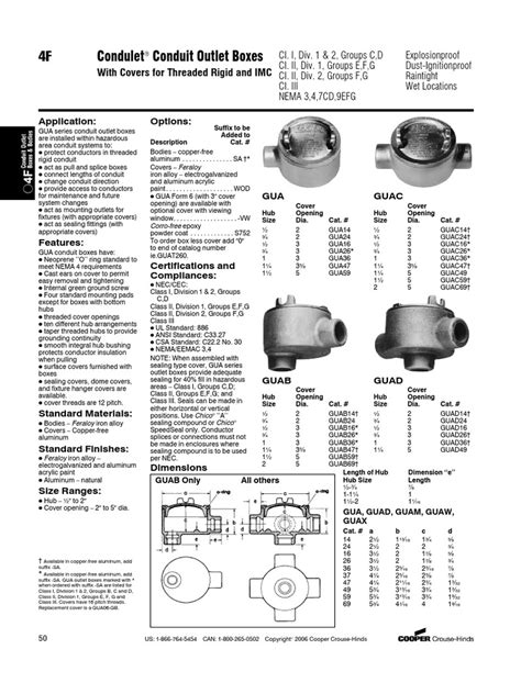 Crouse Hinds Catalogo