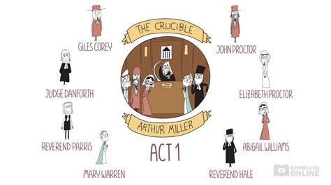 Crucible Act One Summary