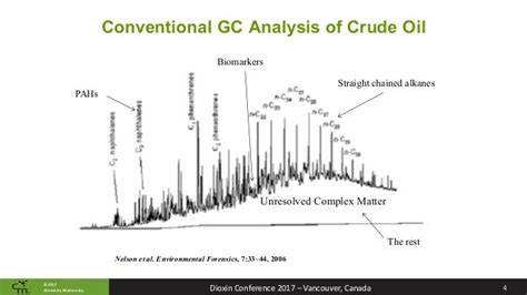 Read Online Crude Oil Fingerprinting Analysis 