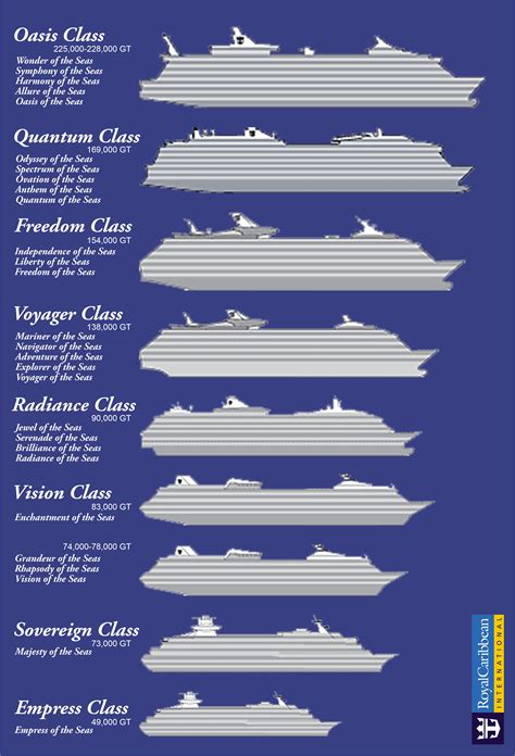 Cruise Ship Size Comparison Chart