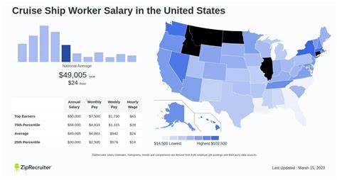 Cruise Worker Salary