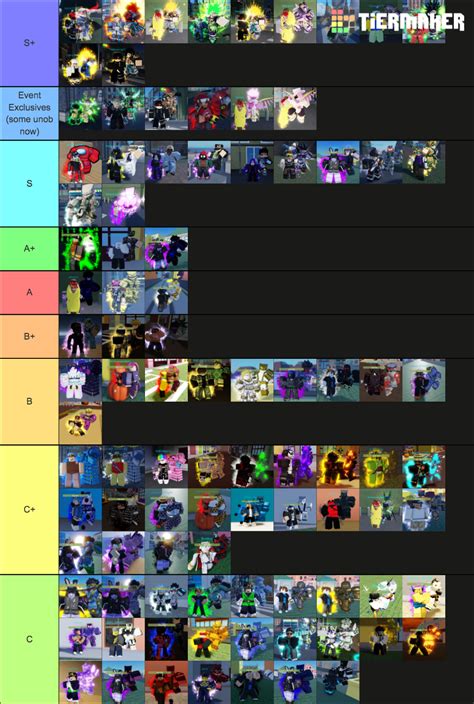 Stand tier list based on stats, part 1: Destructive Power :  r/ShitPostCrusaders