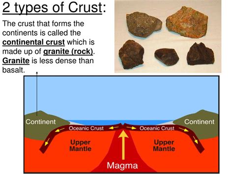 Crusty Meaning