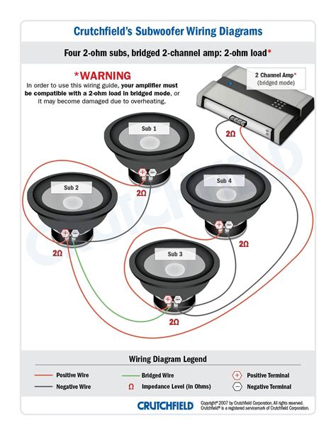 Read Crutchfield Sub Installation Guide 
