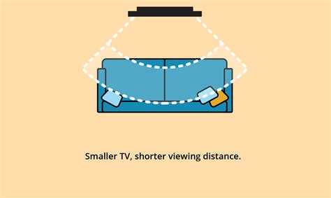 Download Crutchfield Tv Size Guide 