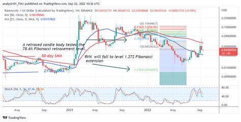 ADX. If you are a long-term income-focused i