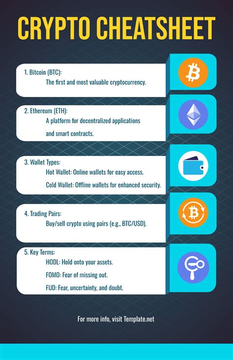 Crypto Cheatsheet