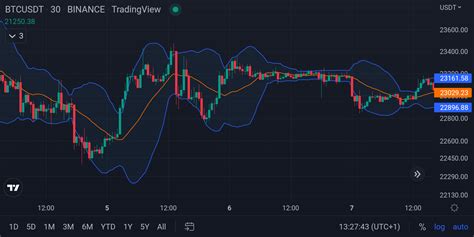 Crypto Day Trading Strategy