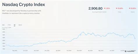 crypto index fund