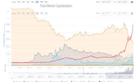 crypto market cap chart BTCC Knowledge